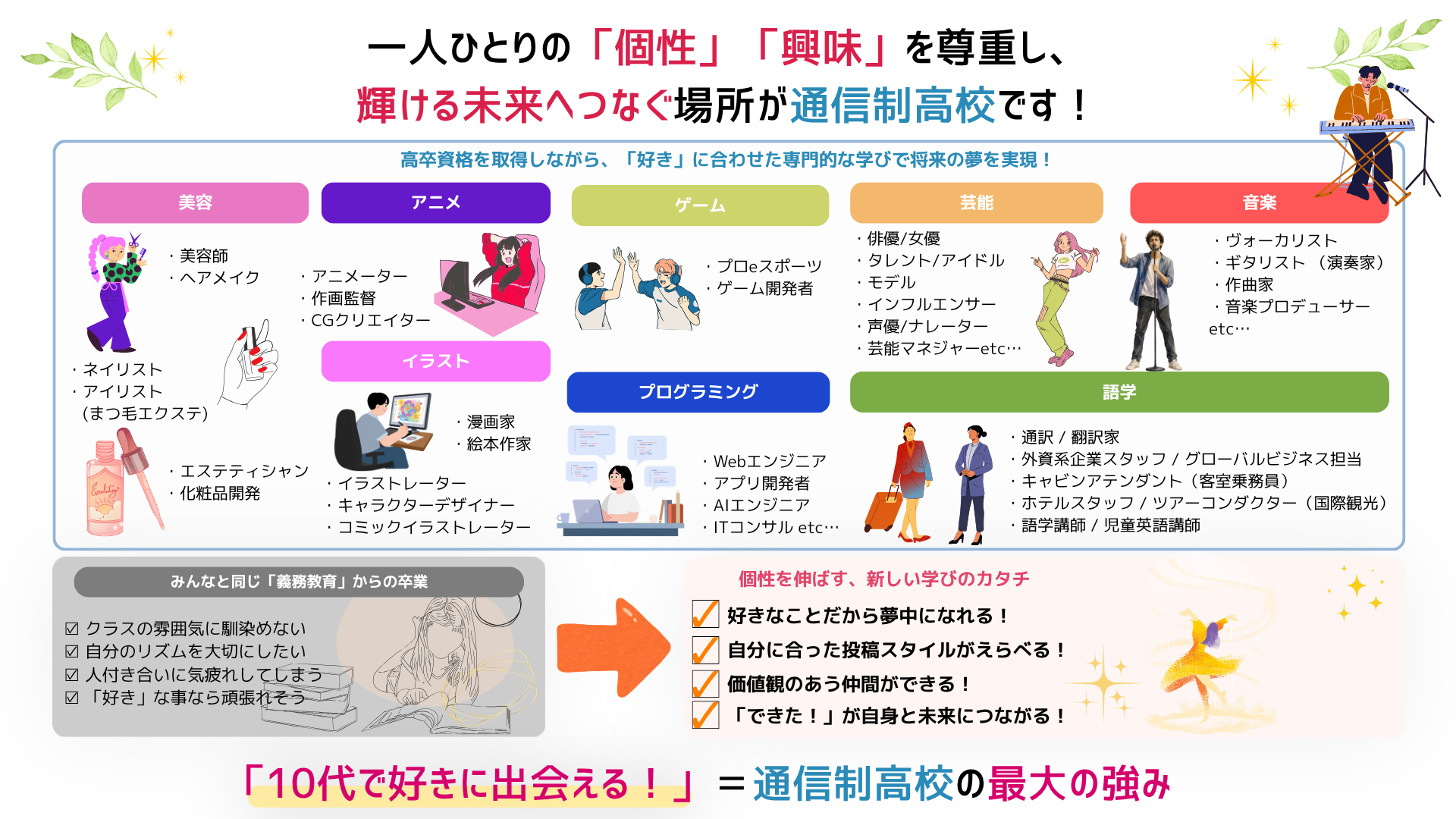美容・アニメ・プログラミング・芸能・語学・音楽を学べる通信制高校